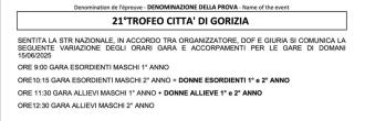 21° Trofeo Città di Gorizia 2025